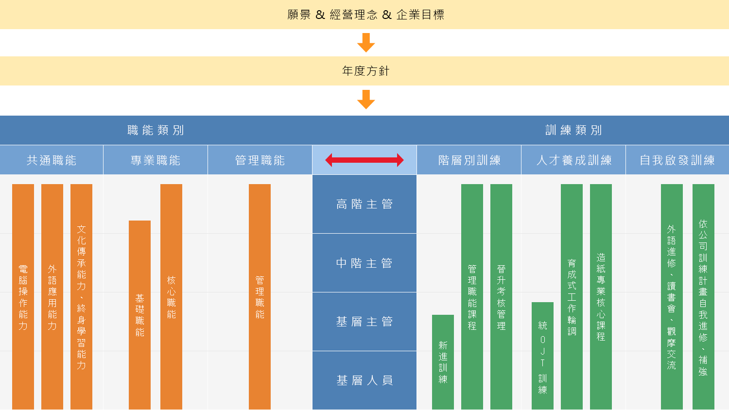 正隆